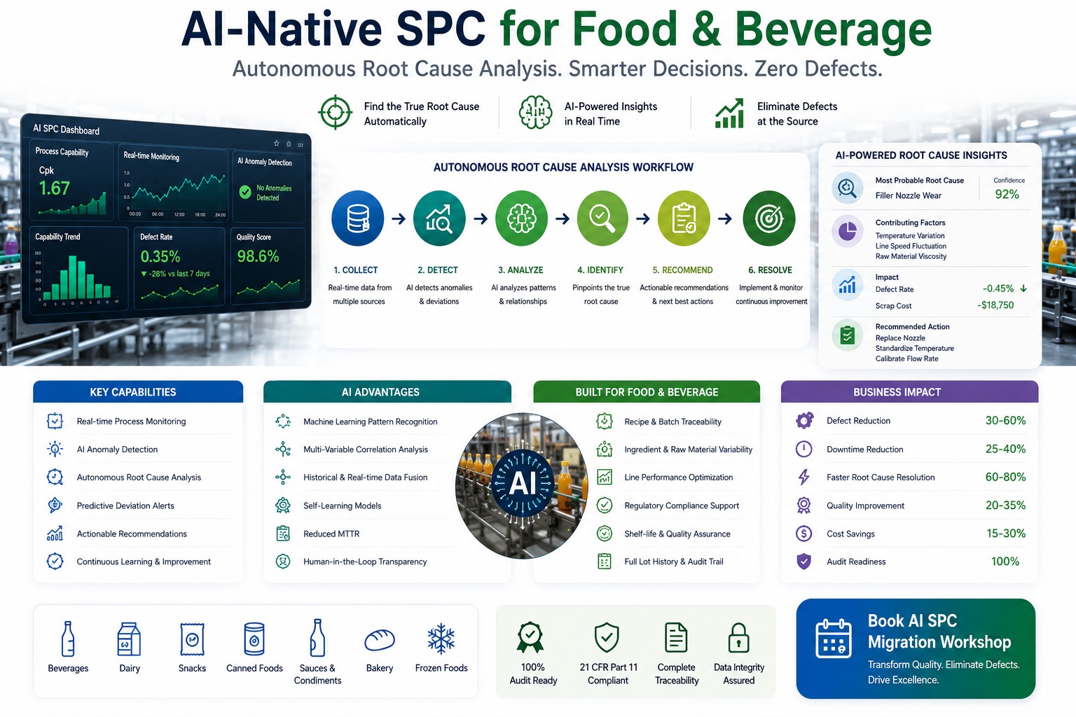 ai-native-spc-food-beverage-root-cause-analysis
