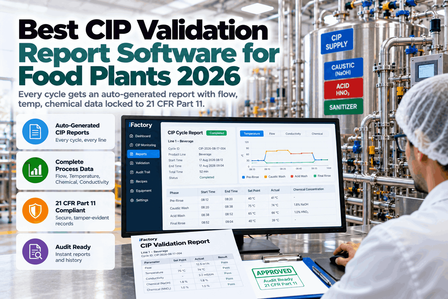 best-cip-validation-report-software-food-plants-2026