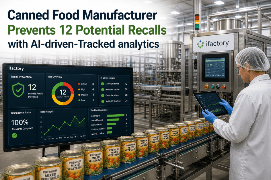 canned-food-manufacturer-prevents-12-potential-recalls-with-ai-driven-tracked-analytics