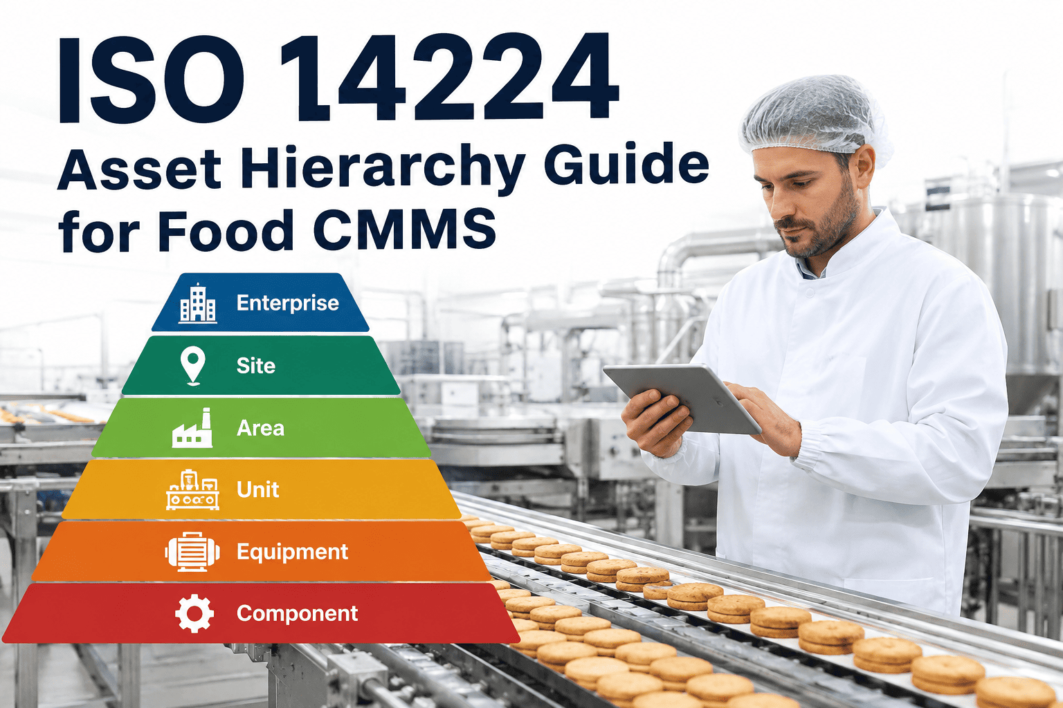 iso-14224-asset-hierarchy-guide-for-food-cmms