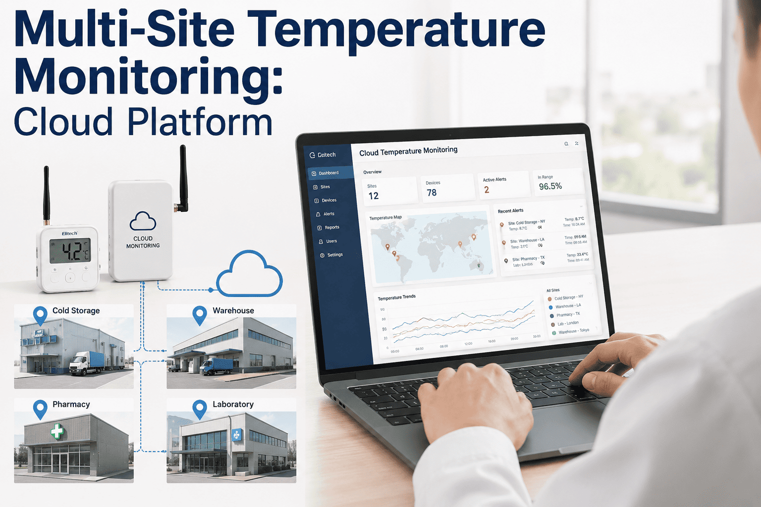 multi-site-temperature-monitoring-cloud-dashboard-food