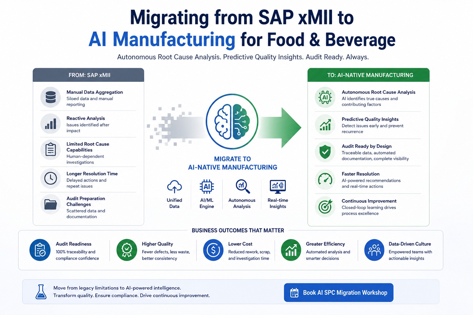 sap-xmii-ai-manufacturing-root-cause-analysis