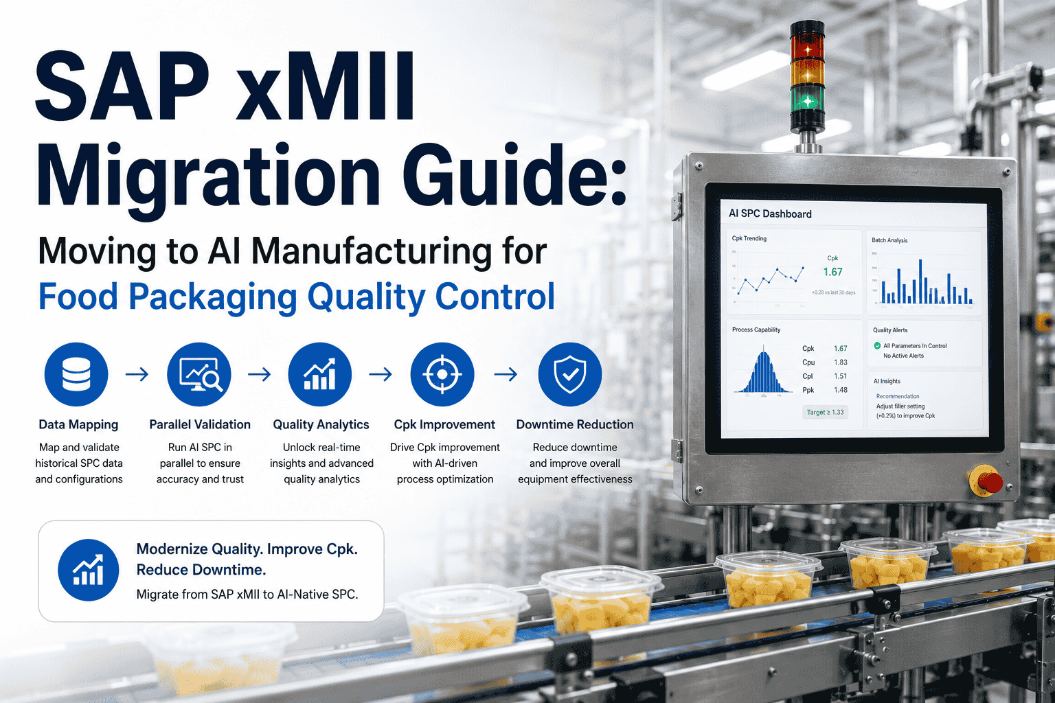 sap-xmii-migration-ai-manufacturing-food-packaging-quality-control