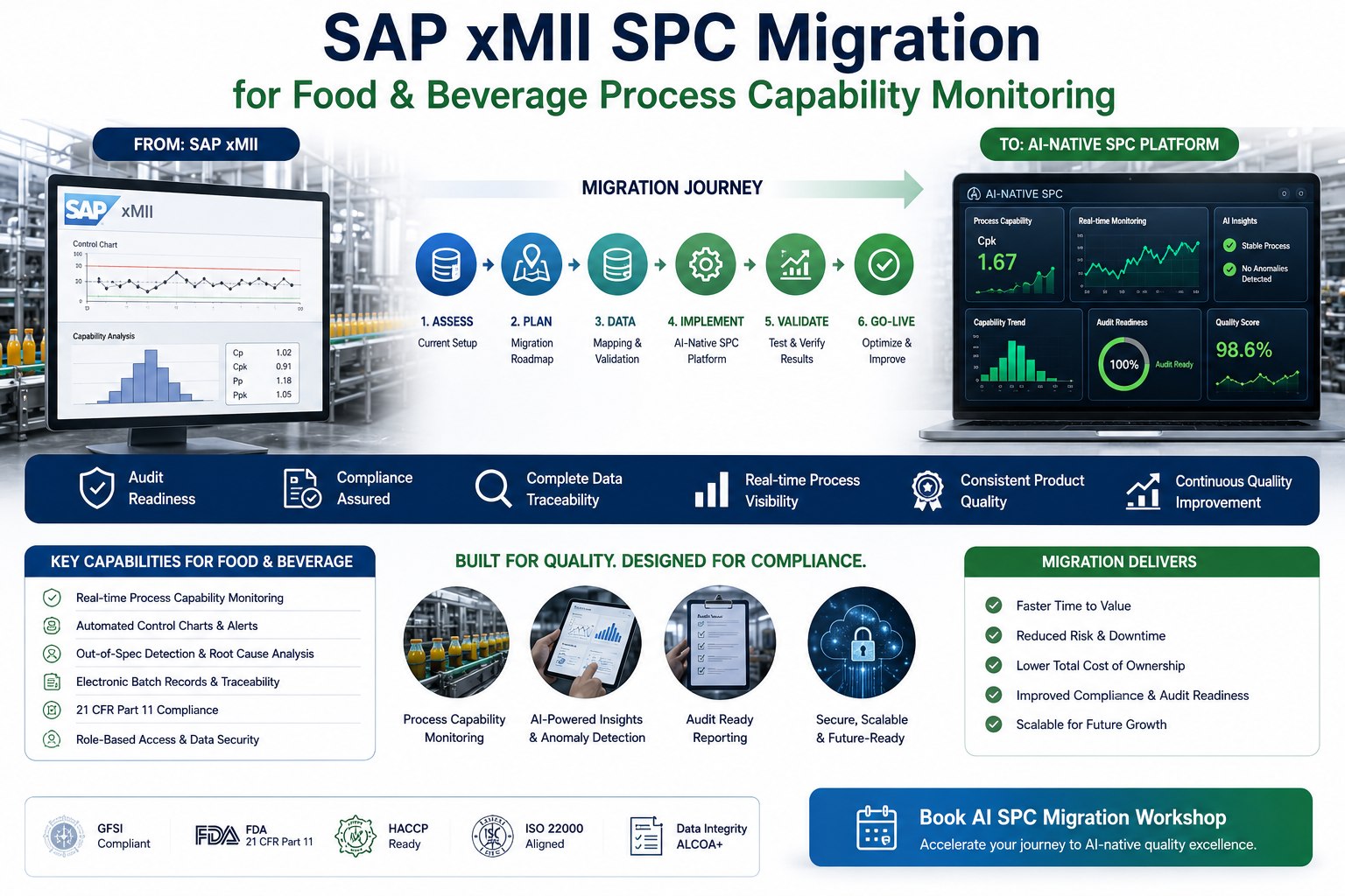 sap-xmii-spc-migration-food-beverage