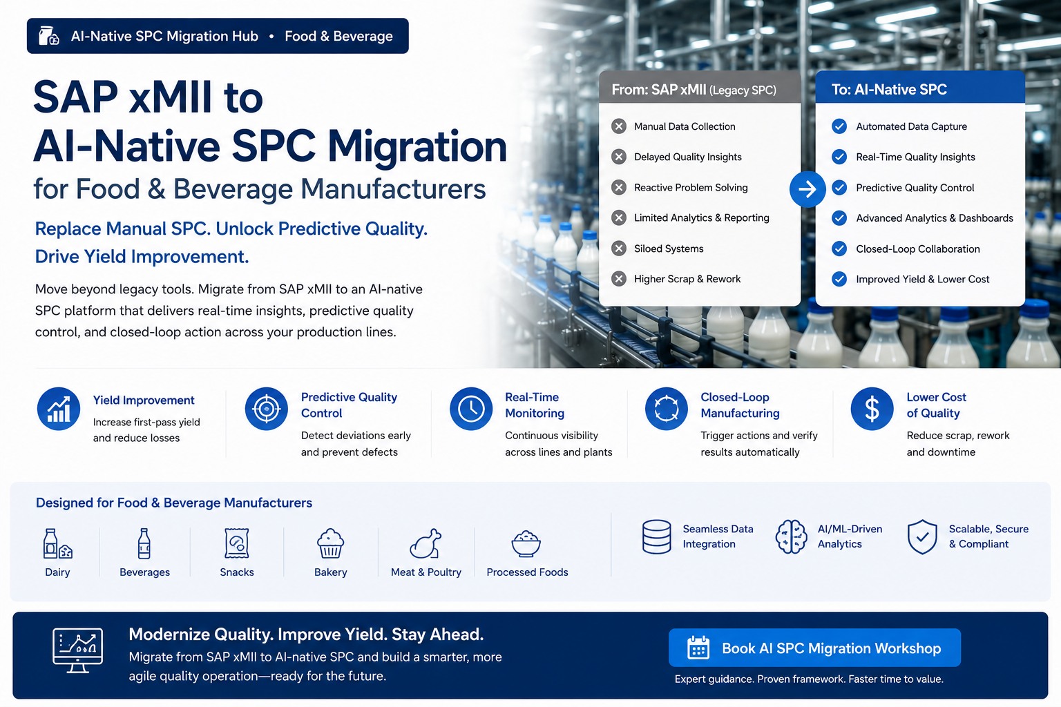 sap-xmii-to-ai-native-spc-food-beverage