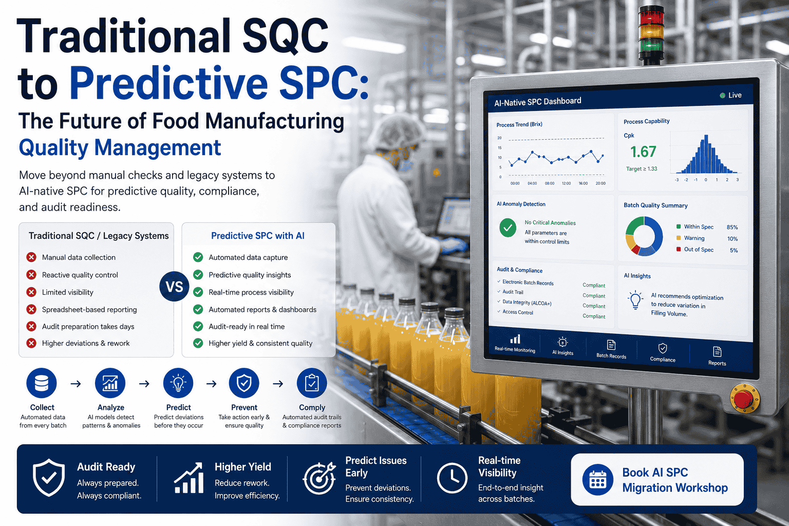 traditional-sqc-to-predictive-spc-food-manufacturing-quality-management