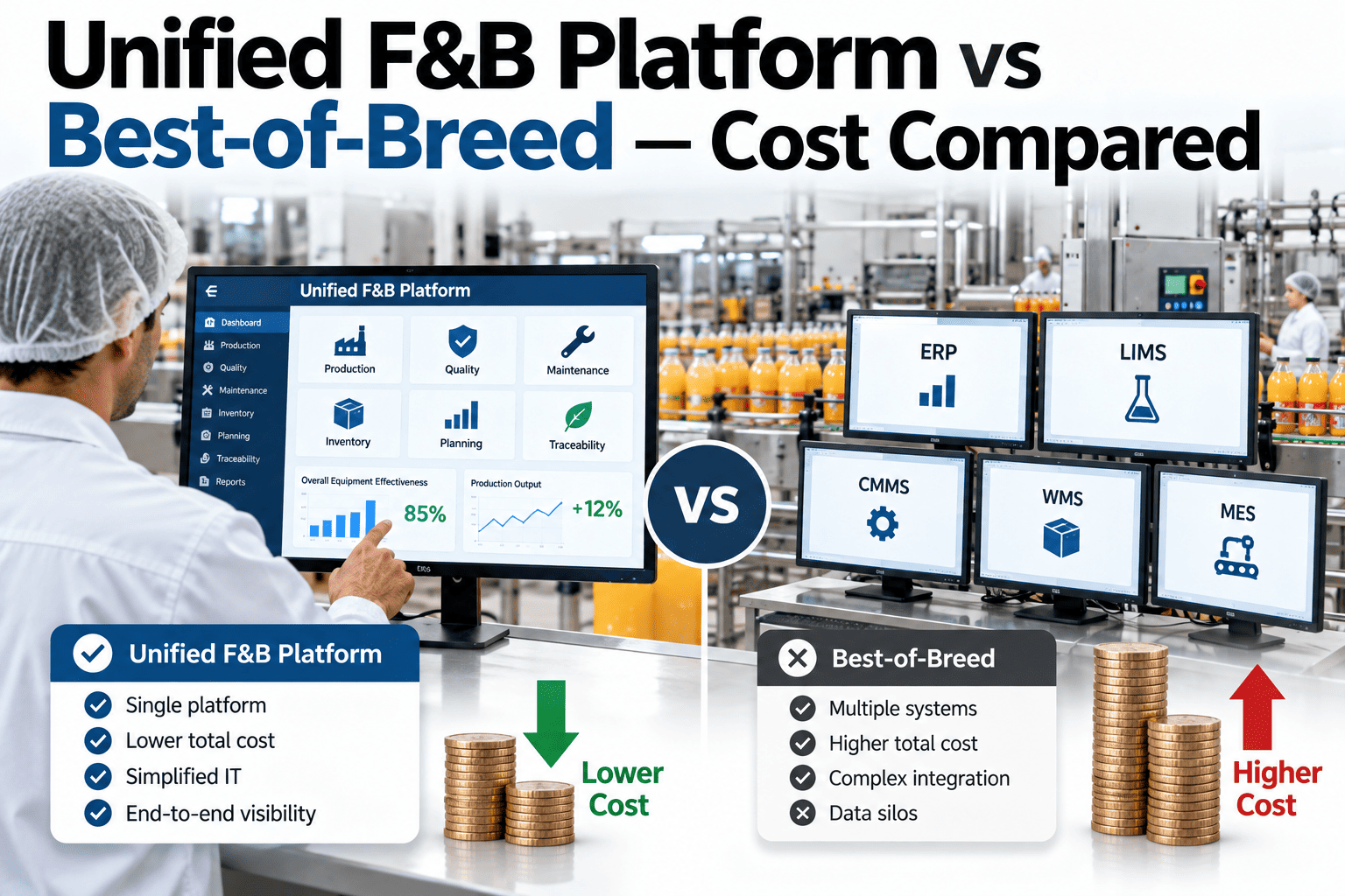 unified-fb-platform-vs-best-of-breed-total-cost-comparison