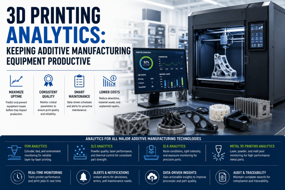 3d-printing-analytics-additive-manufacturing-equipment