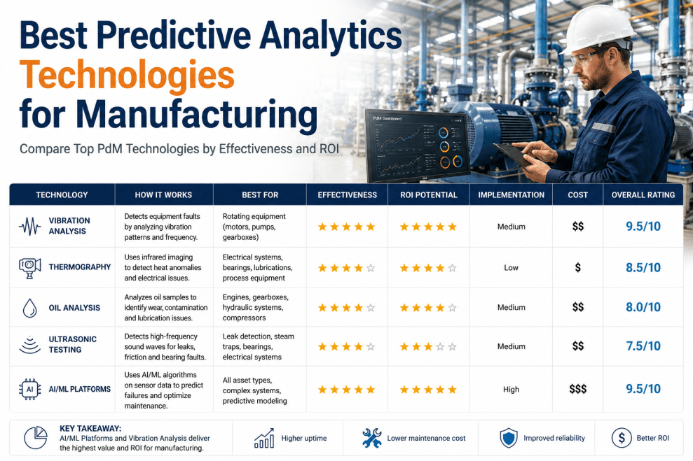 best-predictive-analytics-technologies-manufacturing
