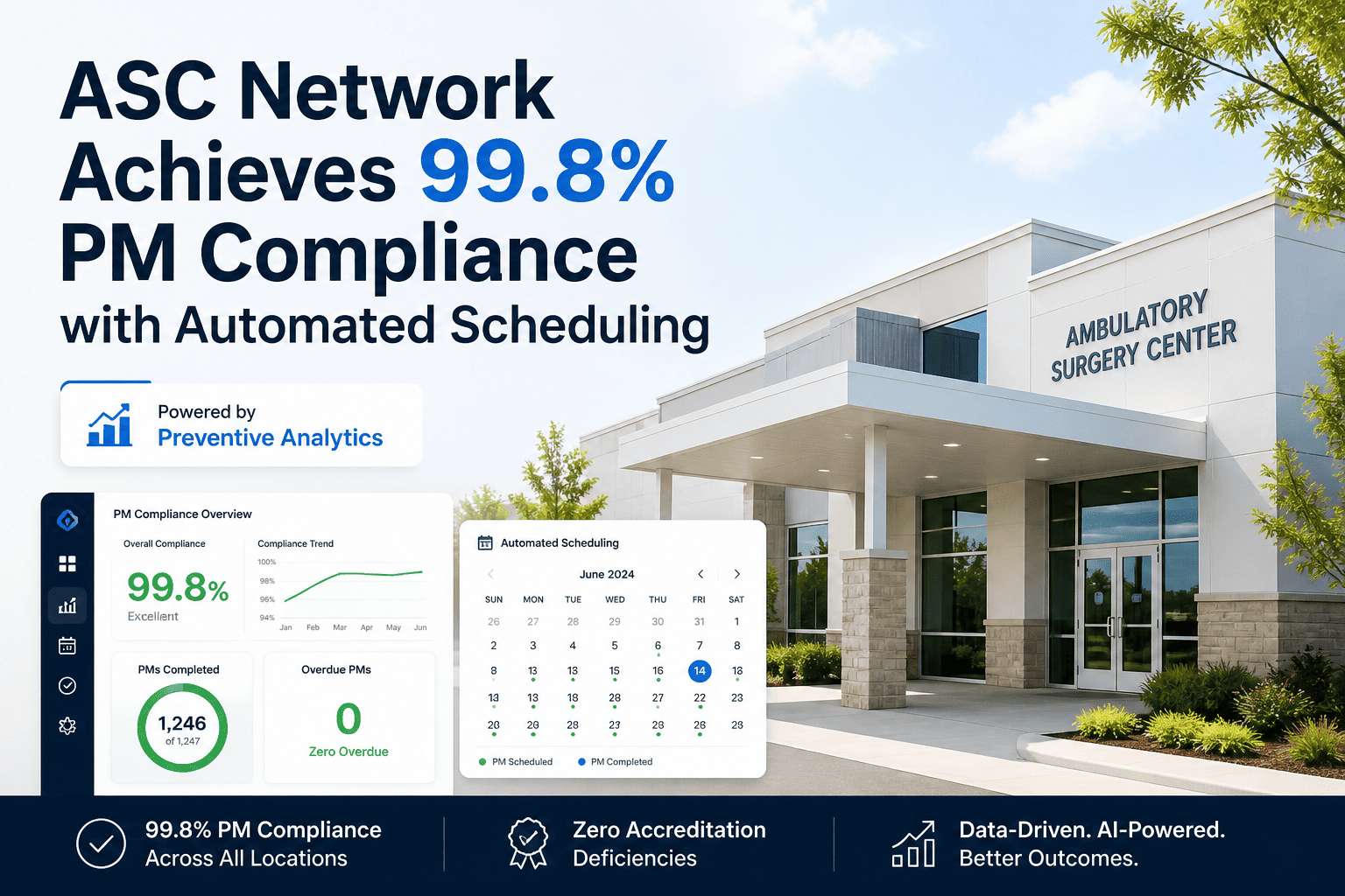 asc-network-99-percent-pm-compliance