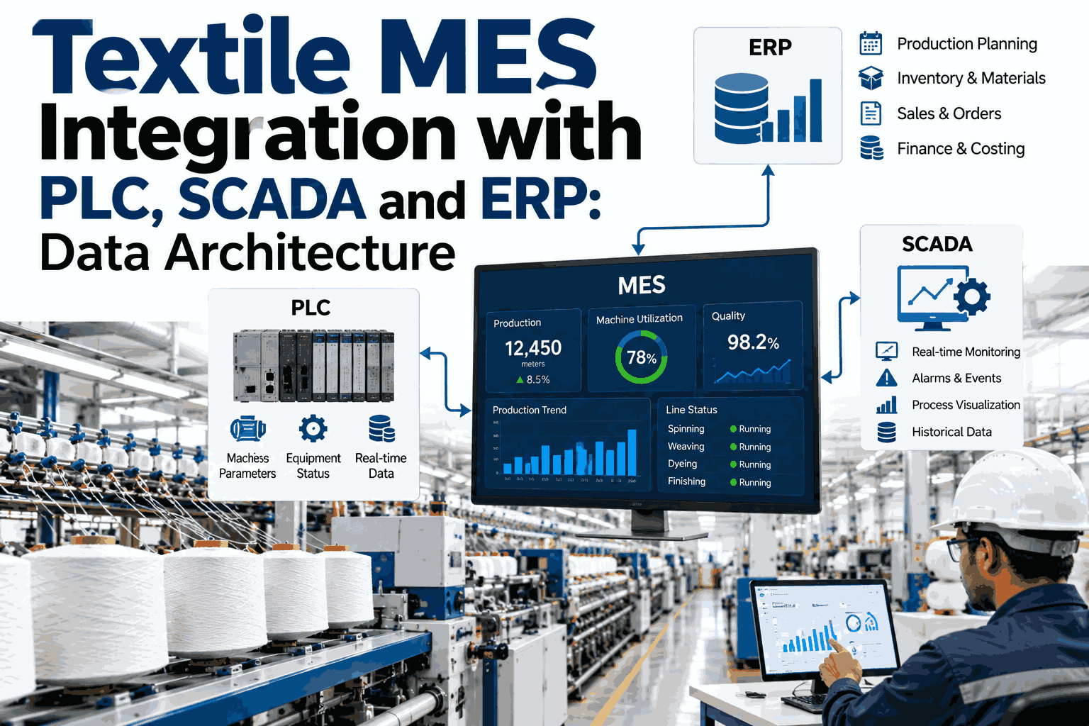 textile-mes-integration-plc-scada-erp-data-architecture