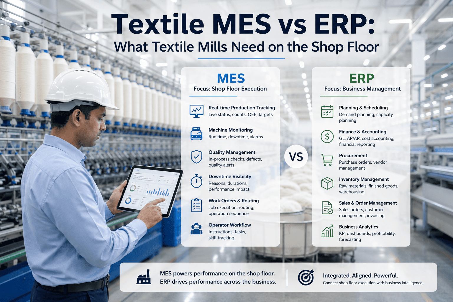 textile-mes-vs-erp-shop-floor-guide