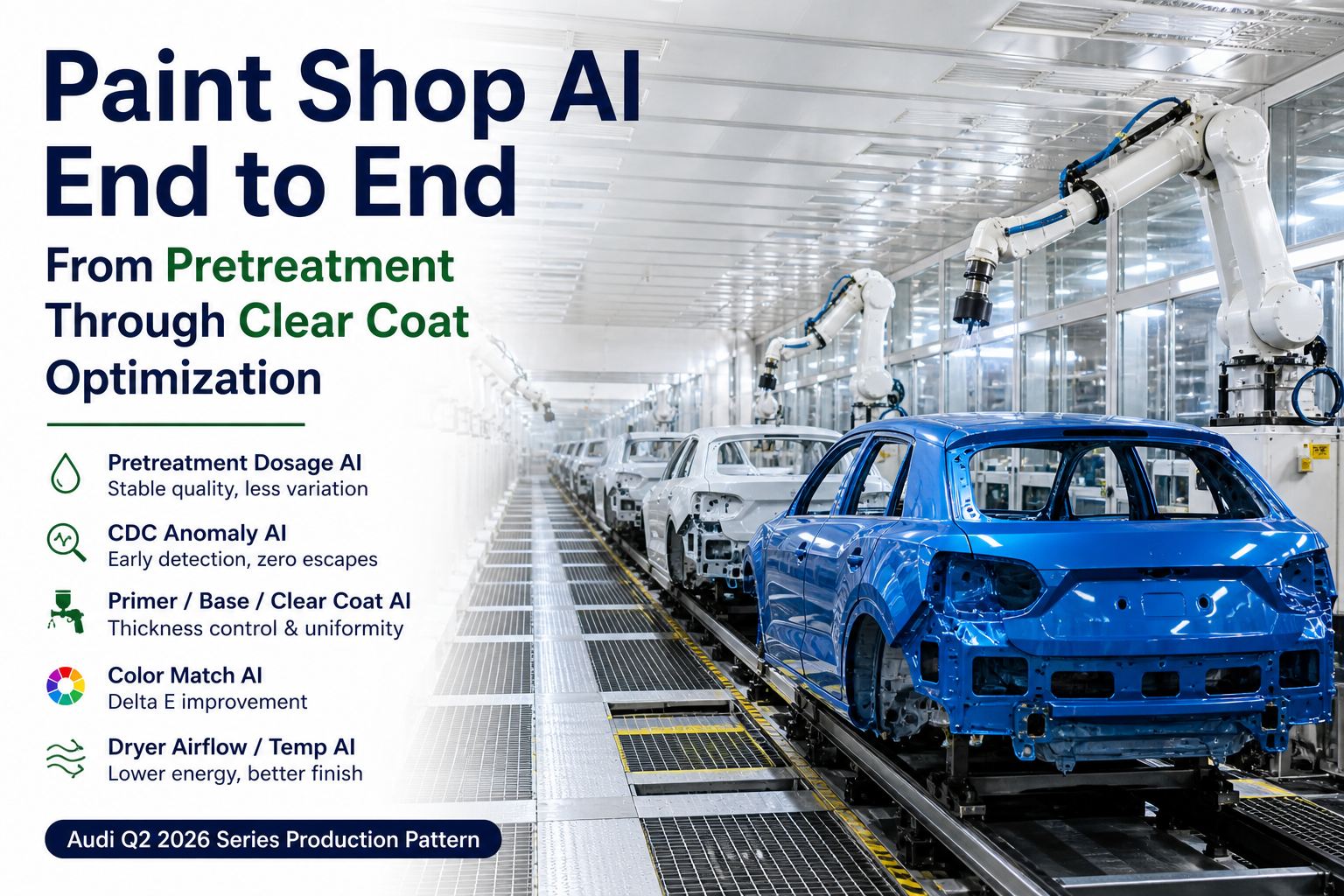 best-2026-paint-shop-end-to-end-ai