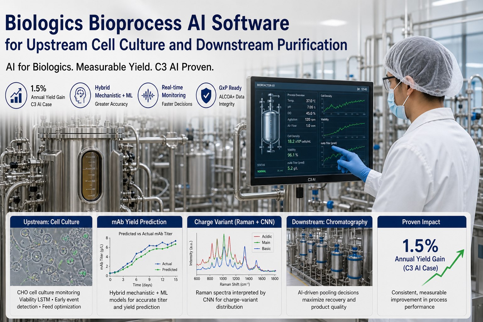 biologics-bioprocess-ai