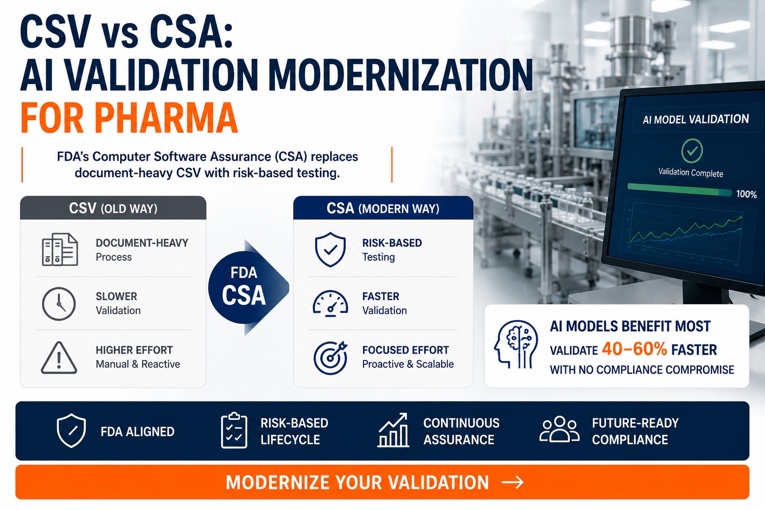 csv-vs-csa-ai-pharma-validation-modernization