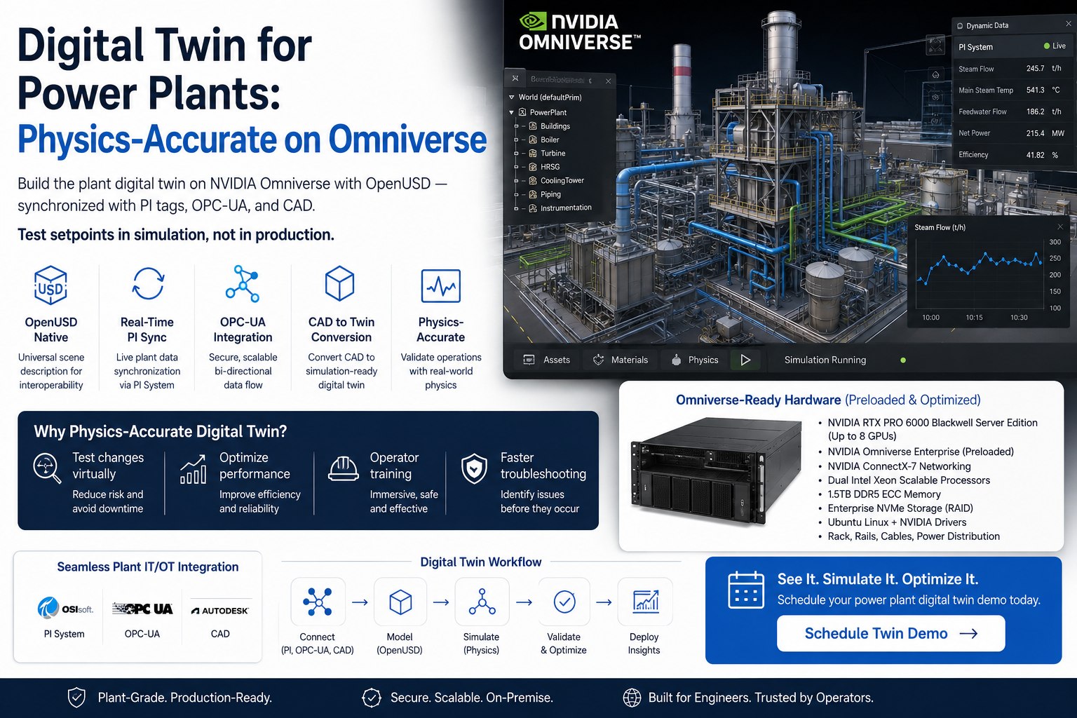 digital-twin-power-plant-omniverse-physics-accurate