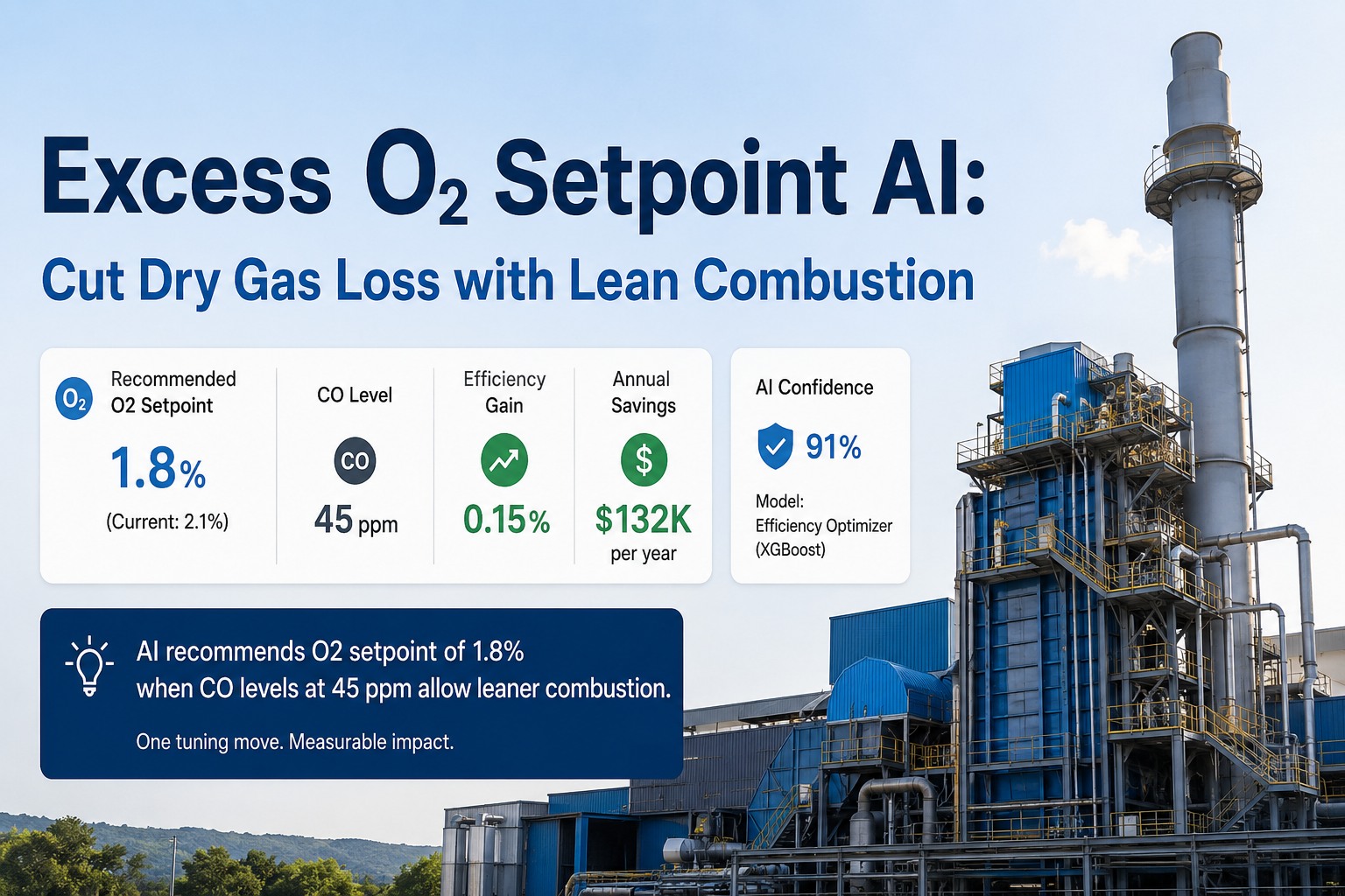 excess-o2-setpoint-ai-combustion-tuning