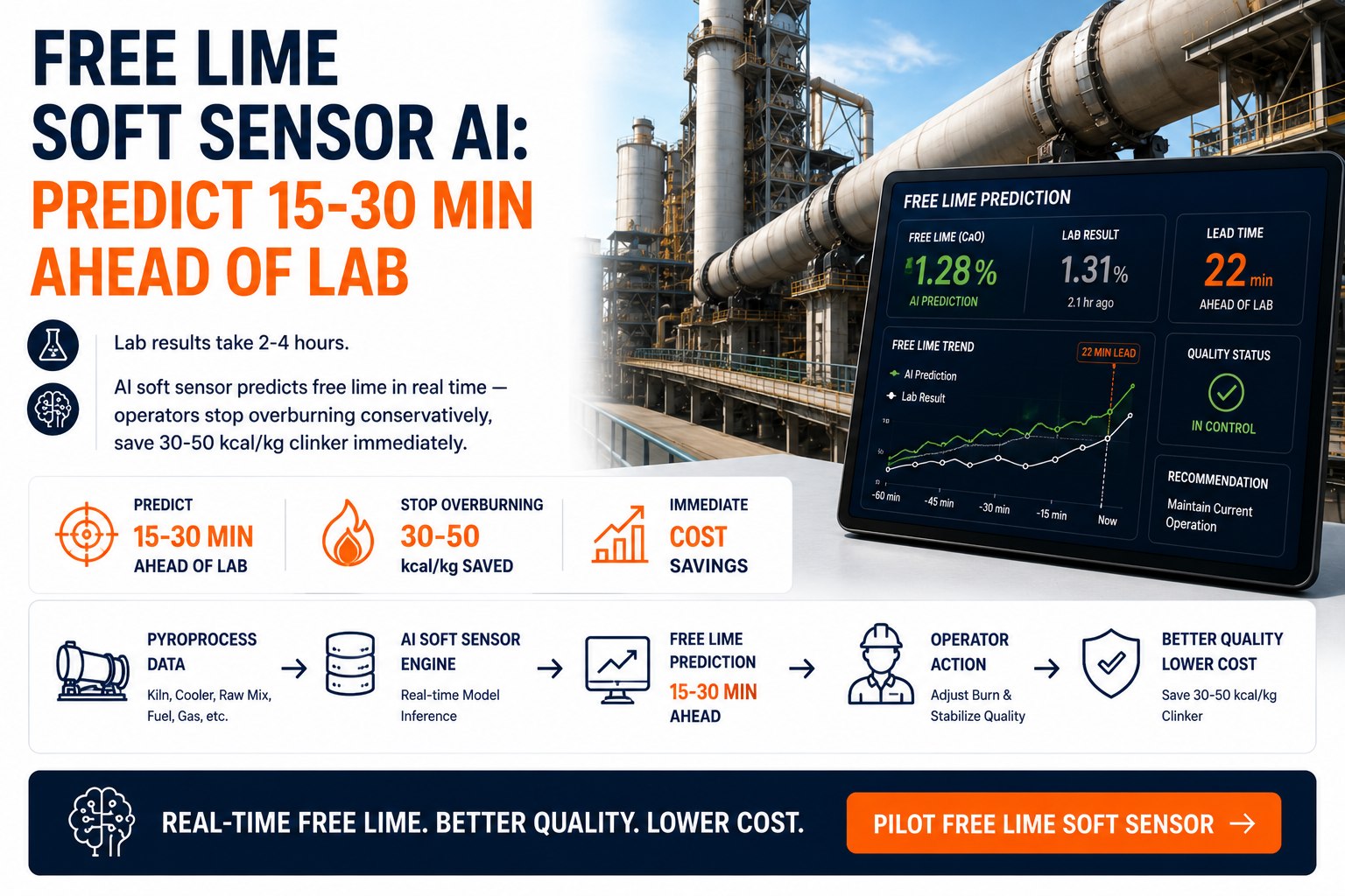free-lime-soft-sensor-ai-cement-15-30-min-prediction