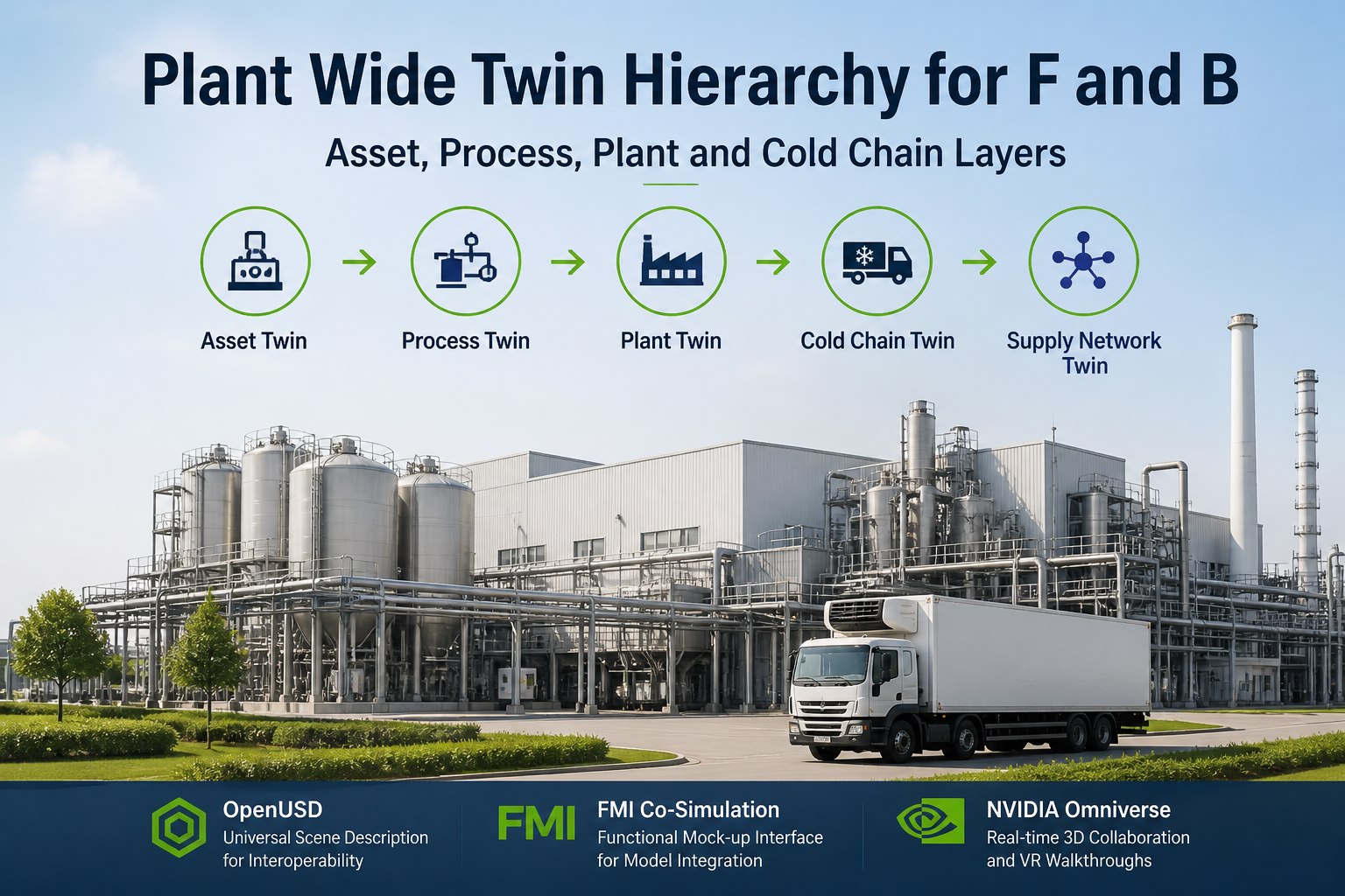 plant-wide-twin-fb