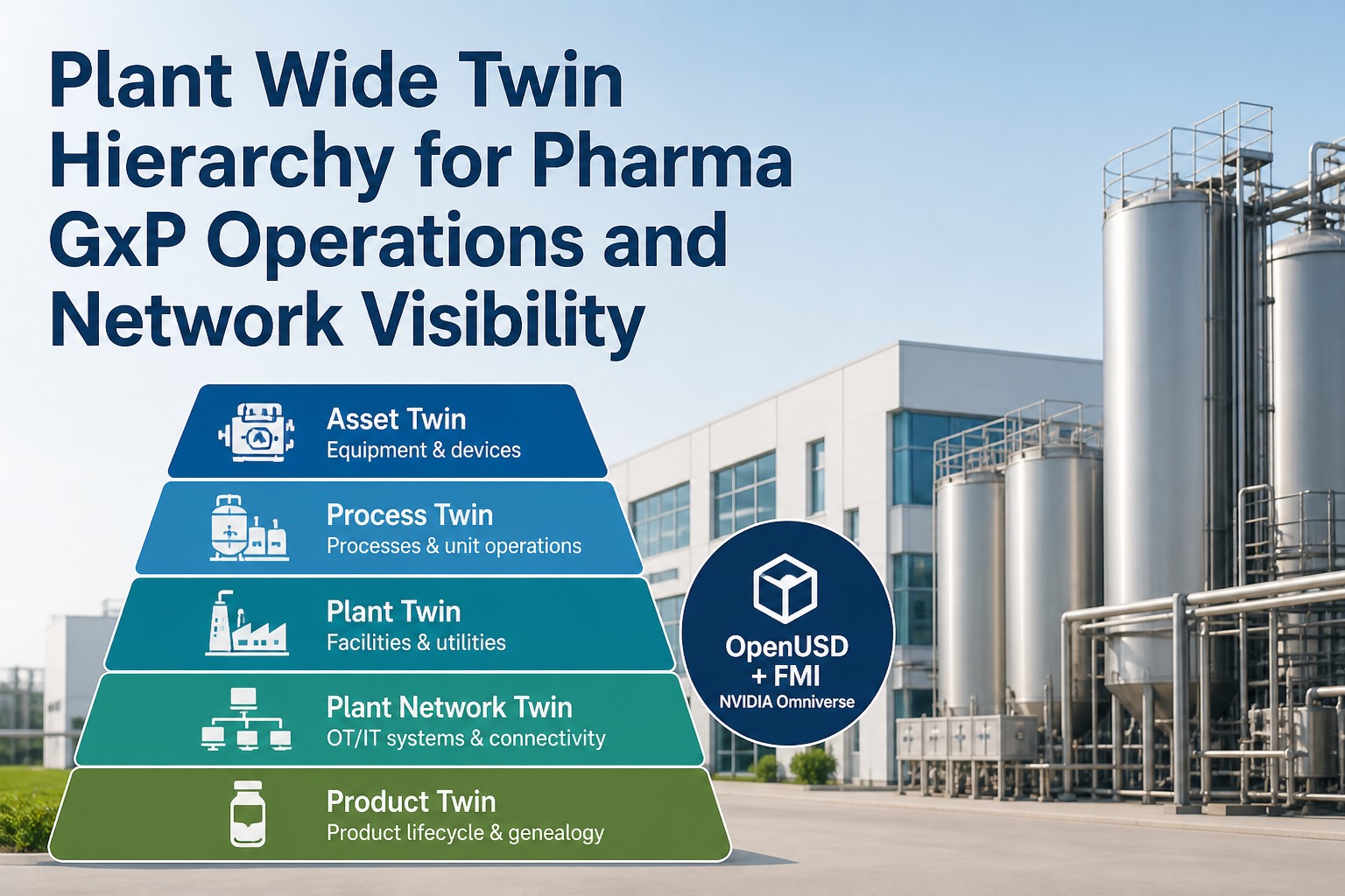 plant-wide-twin-hierarchy-pharma