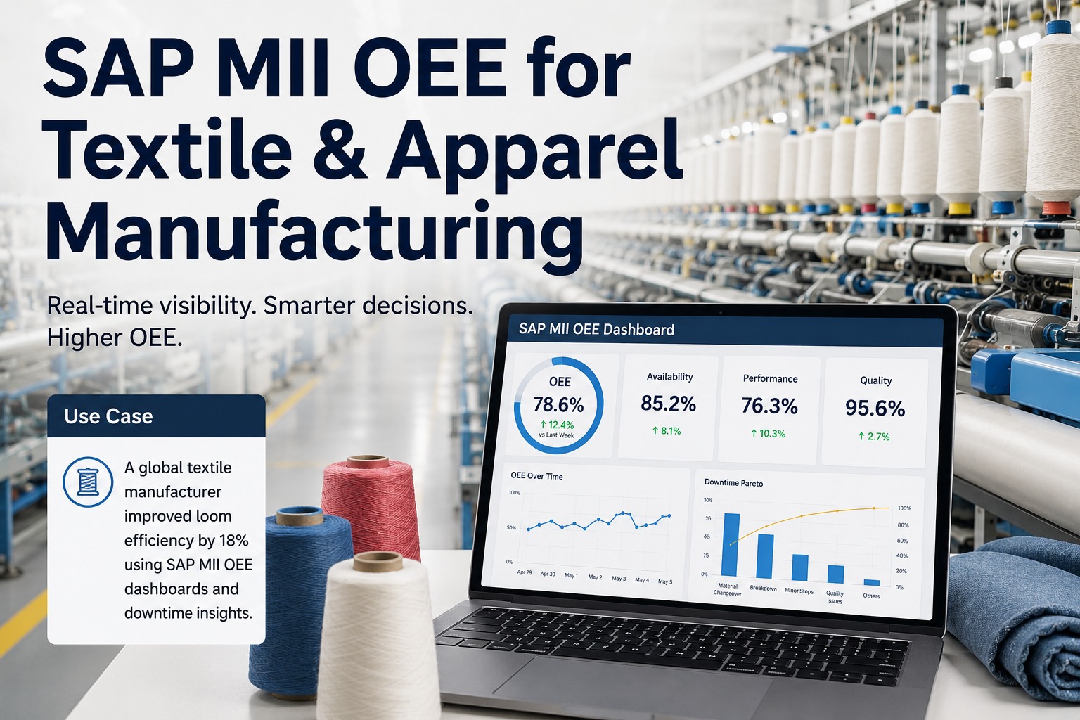 sap-mii-oee-textile-apparel