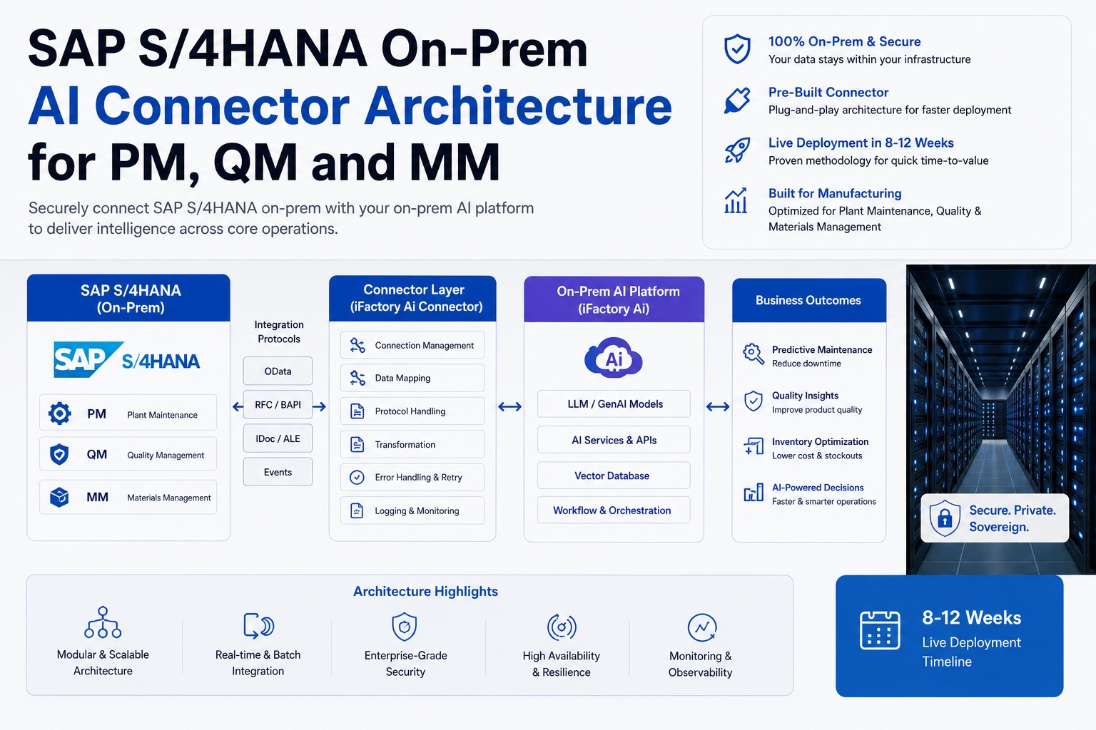 sap-s4hana-on-prem-connector-pm-qm-mm