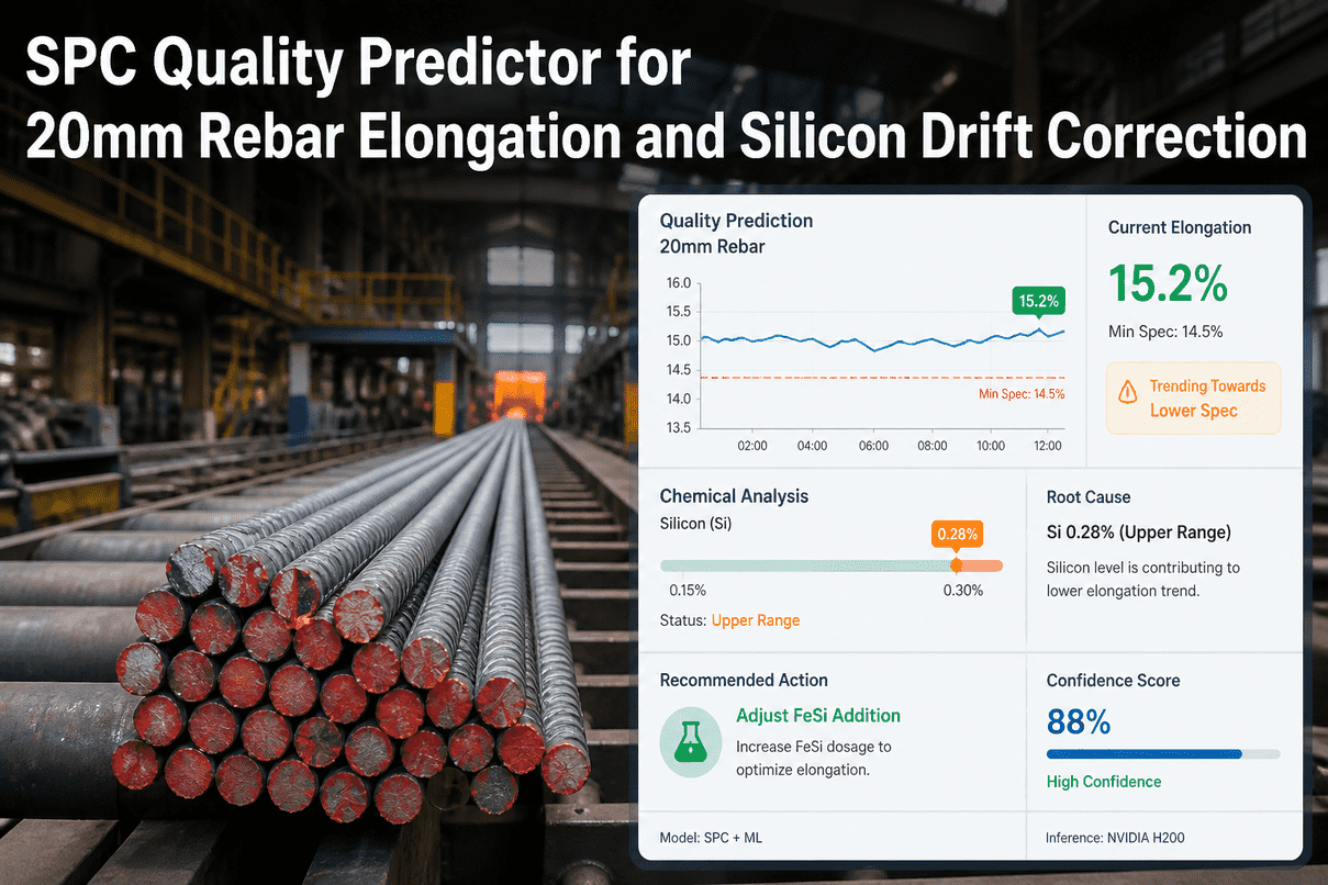 spc-quality-rebar-elongation-fesi